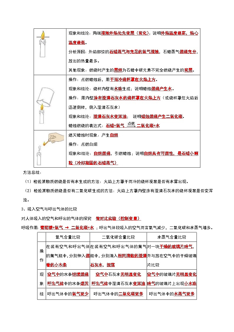 2024年人教版化学九年级上册1.2 化学是一门以实验为基础的科学(考点解读)(原卷版+解析版)03