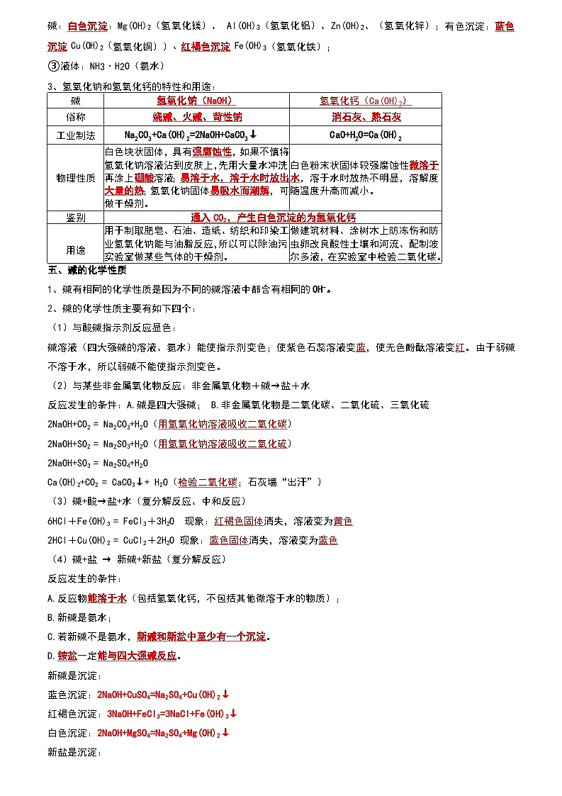 2024年人教版化学九年级下册第10单元 酸和碱(考点复习)(原卷版+解析版)03