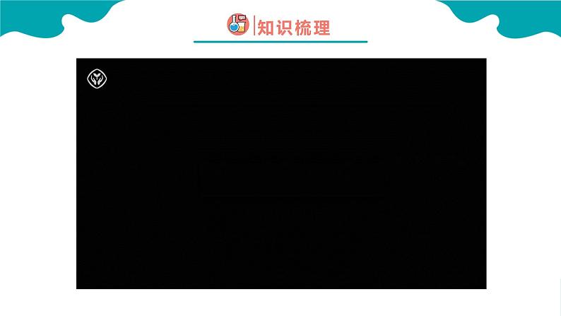 化学人教版九上精美课件:4.3 水的组成第6页