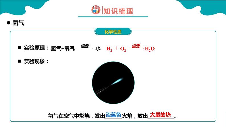 化学人教版九上精美课件:4.3 水的组成第7页