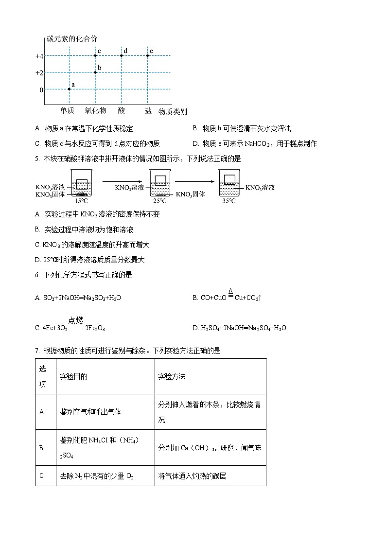 2024年山东省济宁市金乡县中考三模化学试题(学生版+教师版)02