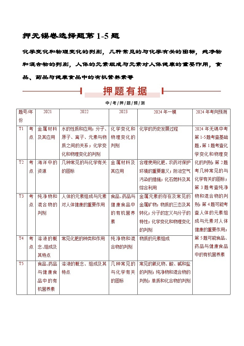 押无锡卷第1-5题 单项选择题-备战2024年中考化学三轮冲刺临考题号押题(无锡专用)01