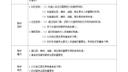 初中化学人教版九年级下册课题1 人类重要的营养物质教案