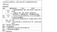 初中化学人教版九年级下册课题1 人类重要的营养物质综合训练题