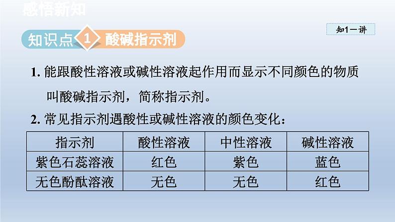 2024九年级化学下册第8章常见的酸碱盐8.1溶液的酸碱性课件(科粤版)第4页