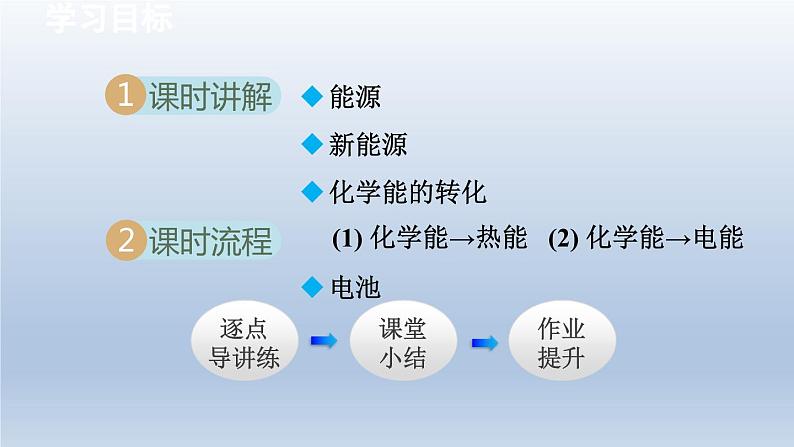 2024九年级化学下册第9章现代生活与化学9.3化学能的利用课件(科粤版)02