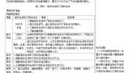 科粤版九年级下册7.2 物质溶解的量第1课时导学案