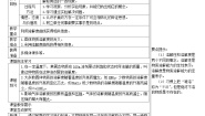 初中化学科粤版九年级下册7.2 物质溶解的量第2课时学案及答案