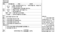 化学科粤版7.3 溶液浓稀的表示第1课时同步测试题