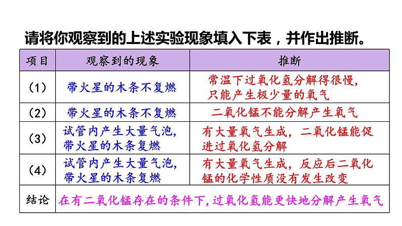 3.2 氧气的制取 第2课时 课件---2024-2025学年九年级化学科粤版上册06