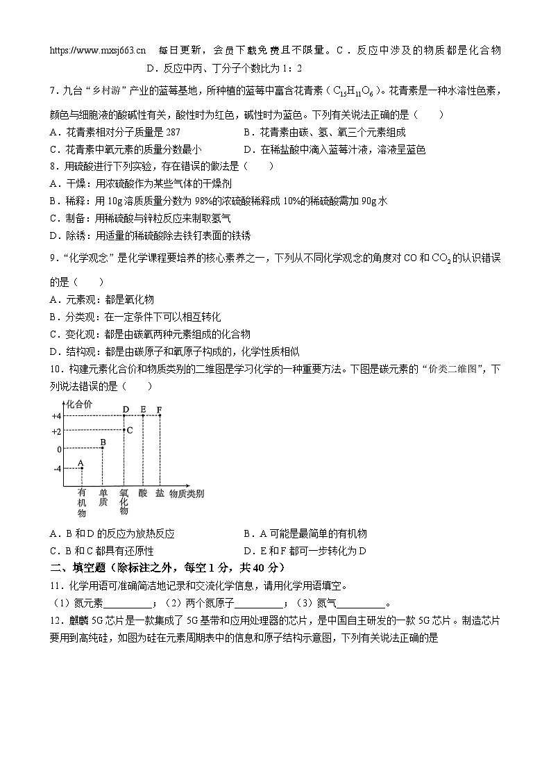 2024年吉林省长春市九台区中考考前模拟化学试卷第2页