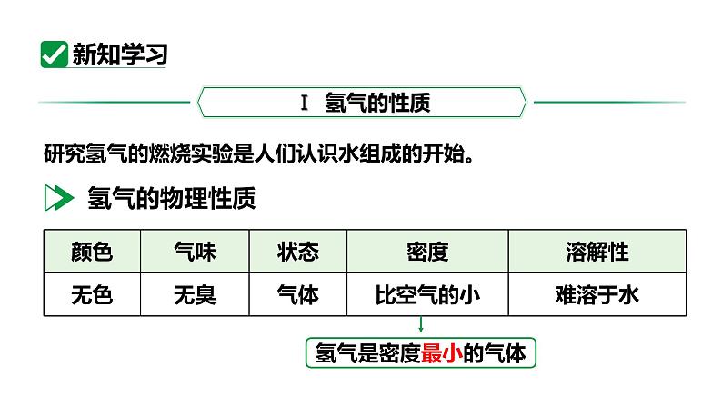 人教版九上化学 第四单元 课题3 水的组成 课件第5页