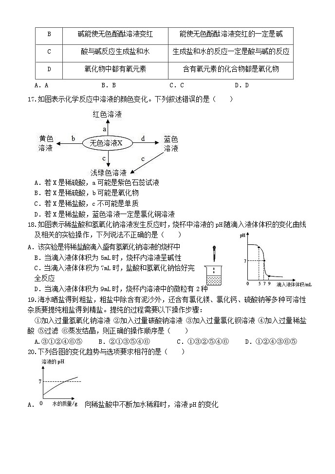 山东省临沂市沂新中学2023-2024学年九年级下学期3月月考化学试题03
