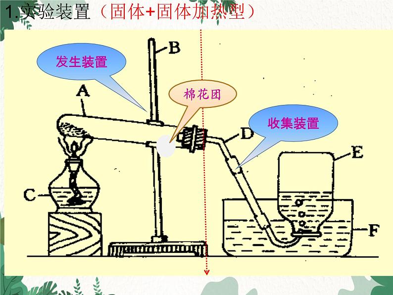 人教版化学九年级上册 第二单元实验活动一  氧气的实验室制取与性质课件04