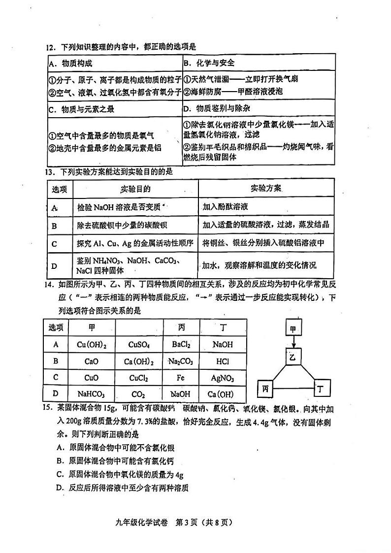 2024年和平区中考三模化学试卷【含答案】第3页
