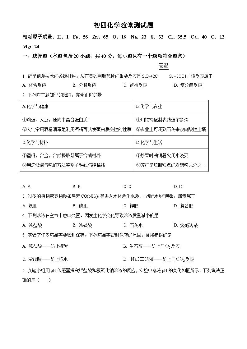山东省淄博市张店区建桥实验学校2023-2024学年九年级上学期12月月考化学试卷(含解析)第1页