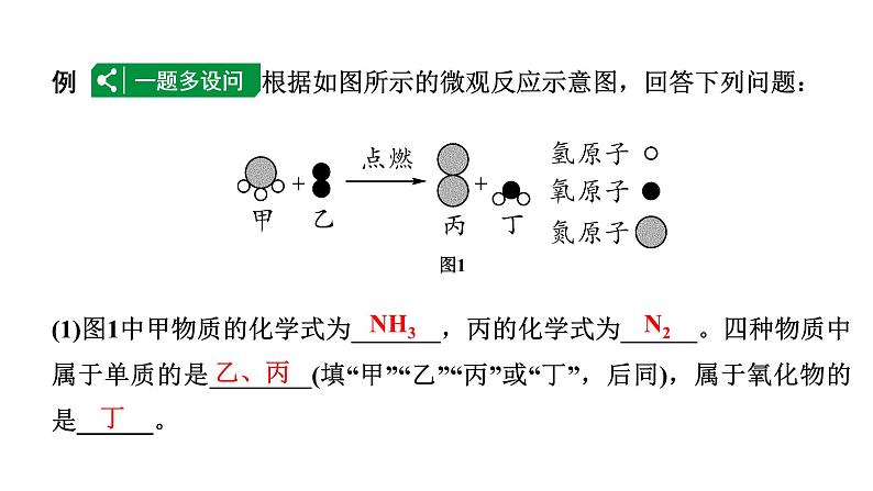 2024成都中考化学二轮复习之中考题型研究 微专题 微观反应示意图(课件)第2页