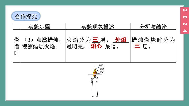 (2024)人教版化学九年级上册(1-2)化学实验与科学探究 第3课时 观察与描述蜡烛及其燃烧 PPT课件第7页
