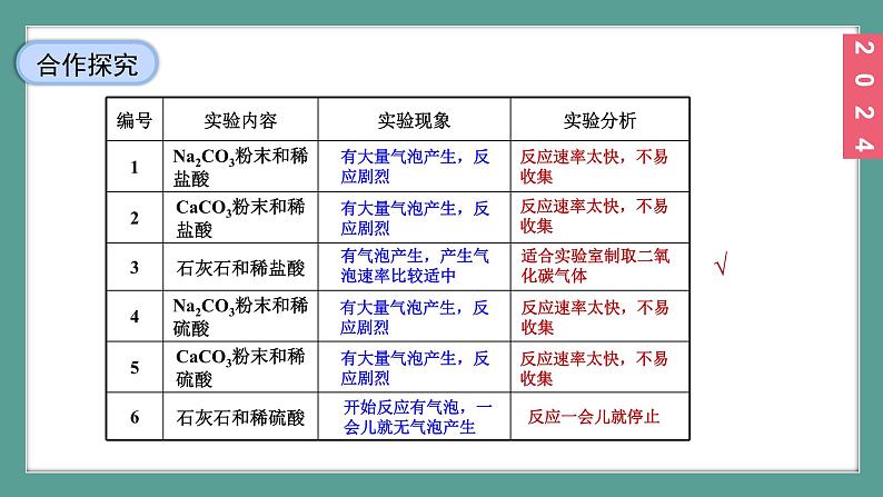 (2024)人教版化学九年级上册(6-3)二氧化碳的实验室制取 PPT课件08