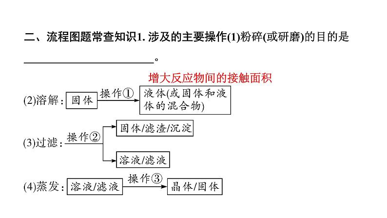 2024福建中考化学二轮中考题型研究 题型二 工艺流程图(课件)第3页