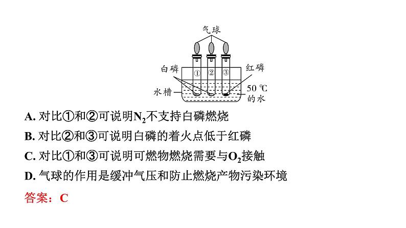 2024福建中考化学二轮中考题型研究 专题十三 化学与能源和资源的利用(课件)第3页