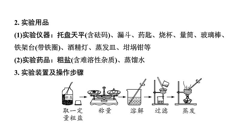 2024福建中考化学一轮复习 微专题6 粗盐提纯(含可溶性杂质的去除)(课件)第3页