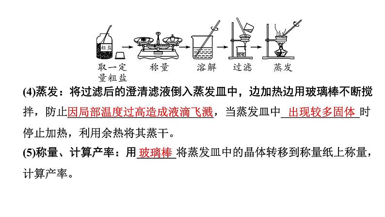 2024福建中考化学一轮复习 微专题6 粗盐提纯(含可溶性杂质的去除)(课件)第5页