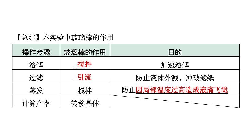 2024福建中考化学一轮复习 微专题6 粗盐提纯(含可溶性杂质的去除)(课件)第6页