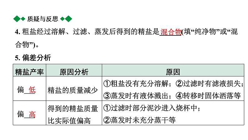 2024福建中考化学一轮复习 微专题6 粗盐提纯(含可溶性杂质的去除)(课件)第7页