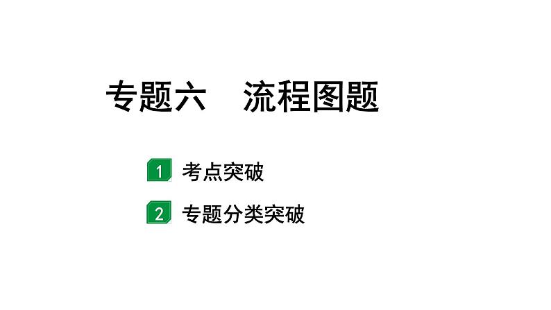 2024甘肃中考化学二轮复习之中考题型研究 专题六 流程图题(课件)第1页