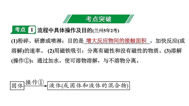 2024甘肃中考化学二轮复习之中考题型研究 专题六 流程图题(课件)第2页