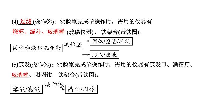2024甘肃中考化学二轮复习之中考题型研究 专题六 流程图题(课件)第3页