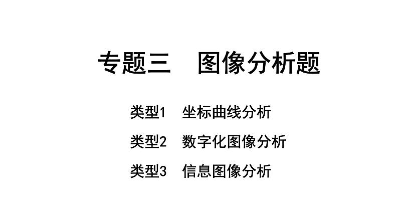 2024甘肃中考化学二轮复习之中考题型研究 专题三 图像分析题(课件)第1页