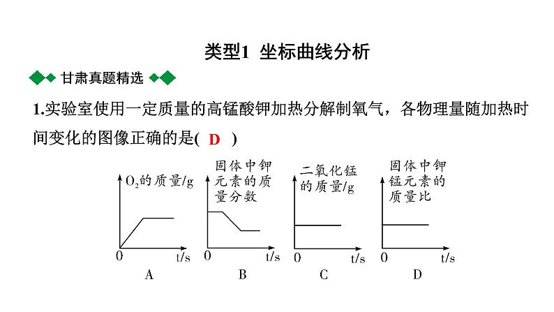 2024甘肃中考化学二轮复习之中考题型研究 专题三 图像分析题(课件)第2页