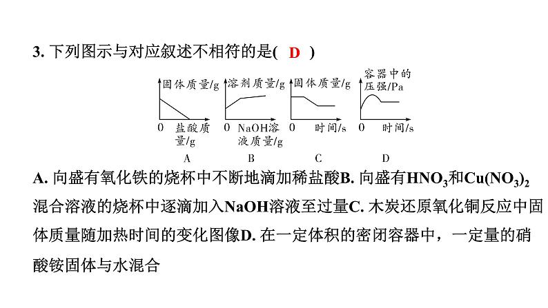 2024甘肃中考化学二轮复习之中考题型研究 专题三 图像分析题(课件)第4页