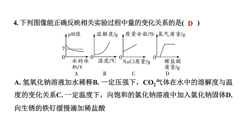 2024甘肃中考化学二轮复习之中考题型研究 专题三 图像分析题(课件)第5页