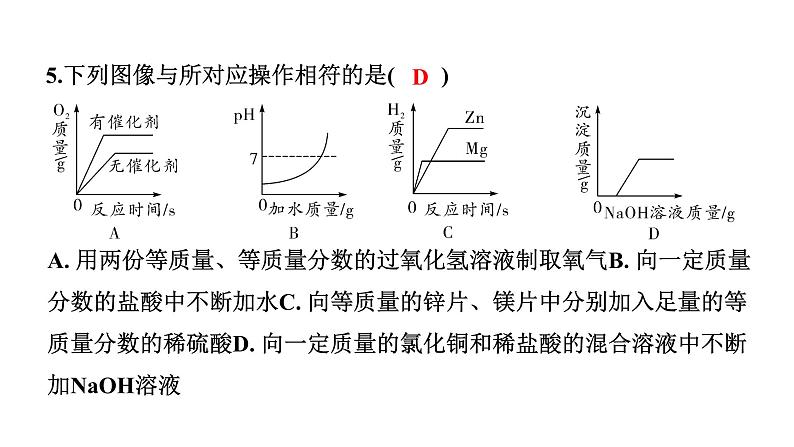2024甘肃中考化学二轮复习之中考题型研究 专题三 图像分析题(课件)第6页