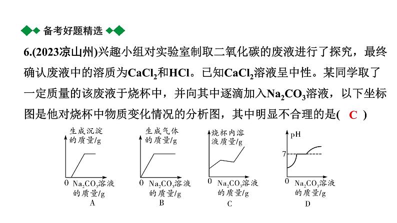 2024甘肃中考化学二轮复习之中考题型研究 专题三 图像分析题(课件)第7页
