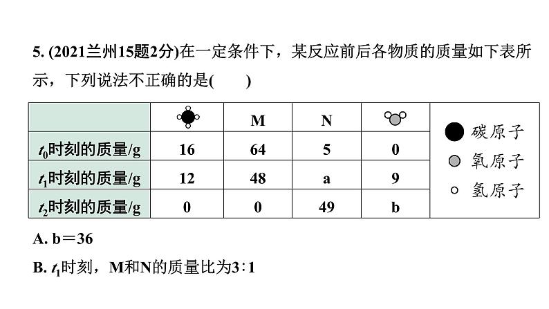 2024甘肃中考化学一轮复习之中考考点研究 第五单元 化学方程式(课件)第6页
