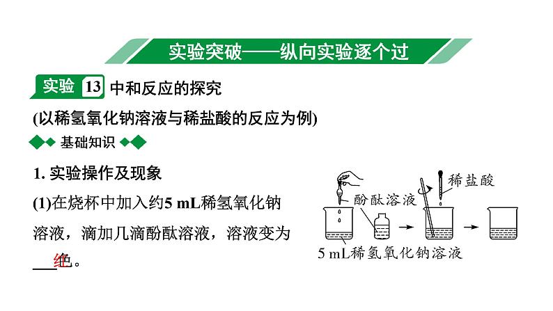 2024甘肃中考化学一轮复习之中考考点研究 微专题 中和反应的探究(课件)02