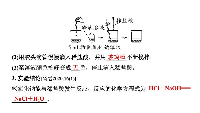 2024甘肃中考化学一轮复习之中考考点研究 微专题 中和反应的探究(课件)03
