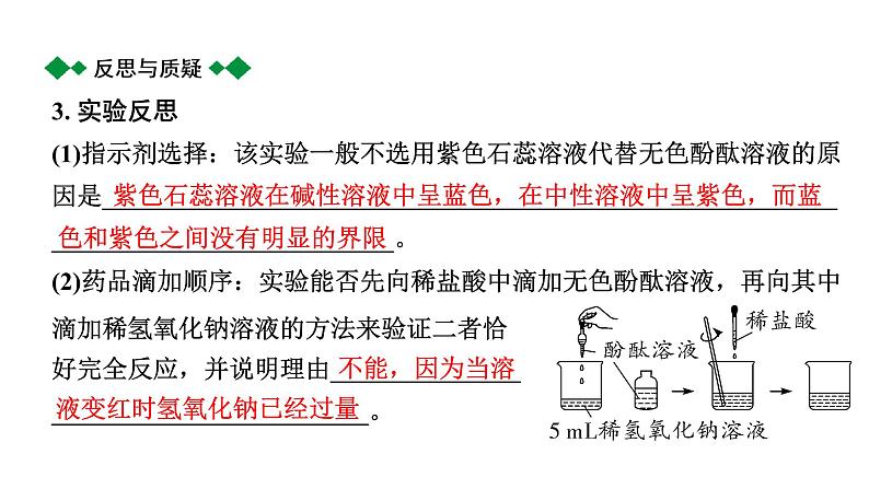 2024甘肃中考化学一轮复习之中考考点研究 微专题 中和反应的探究(课件)04