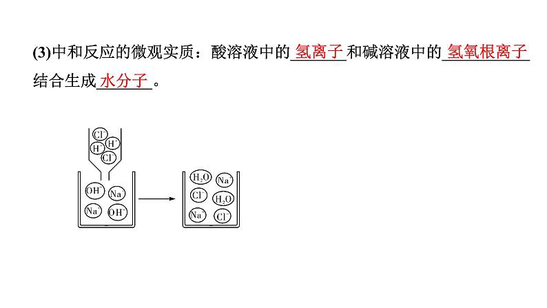 2024甘肃中考化学一轮复习之中考考点研究 微专题 中和反应的探究(课件)05