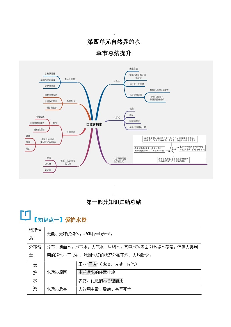 九年级化学(人教版)上册学案:第四单元 总结提升01