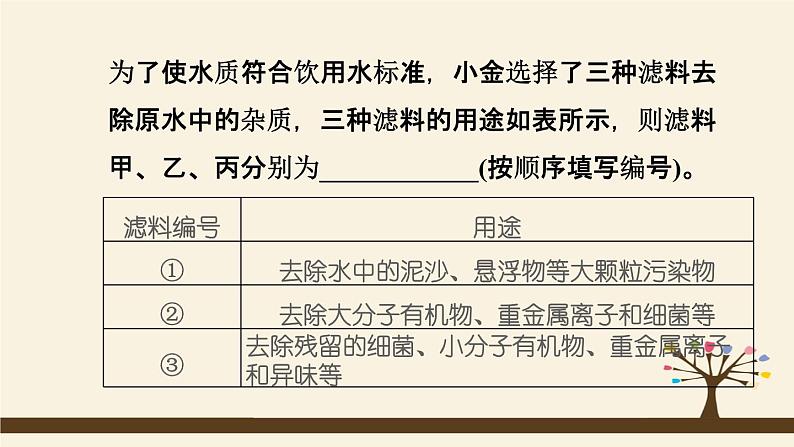 人教版化学九上课时练测课件:第四单元纠错特训 化学符号的书写与意义易错易混点第4页