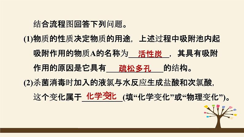 人教版化学九上课时练测课件:第四单元热门考点整合专训第4页
