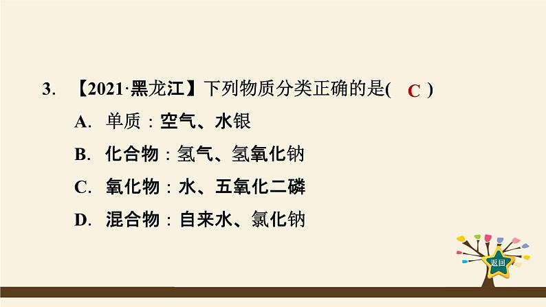 人教版化学九上课时练测课件:第四单元热门考点整合专训第6页