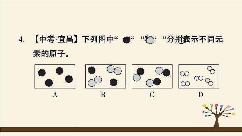 人教版化学九上课时练测课件:第四单元热门考点整合专训第7页