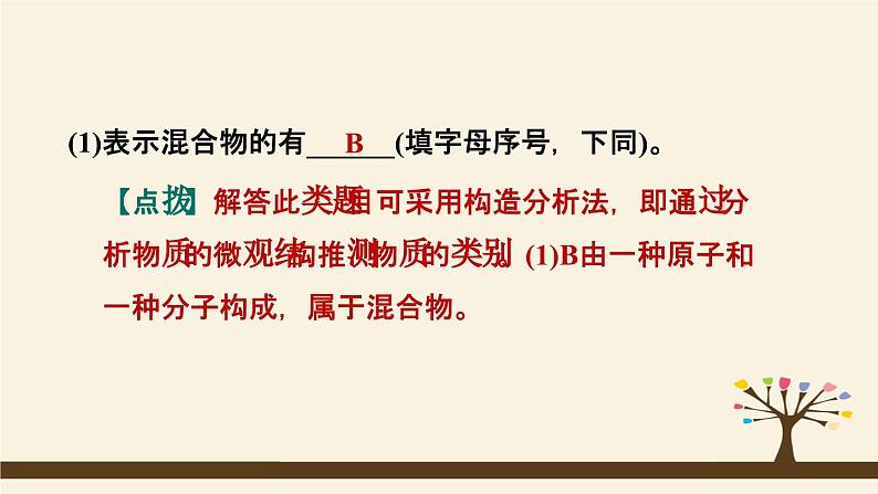 人教版化学九上课时练测课件:第四单元热门考点整合专训第8页