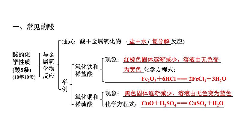 2024贵阳中考化学二轮专题复习 主题六 酸和碱(课件)07